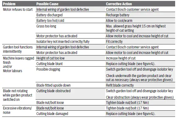 BOSCH-CityMower-18V-32-300-Cordless-Lawnmower-1