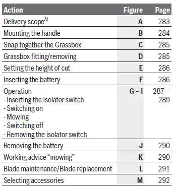BOSCH-CityMower-18V-32-300-Cordless-Lawnmower-2