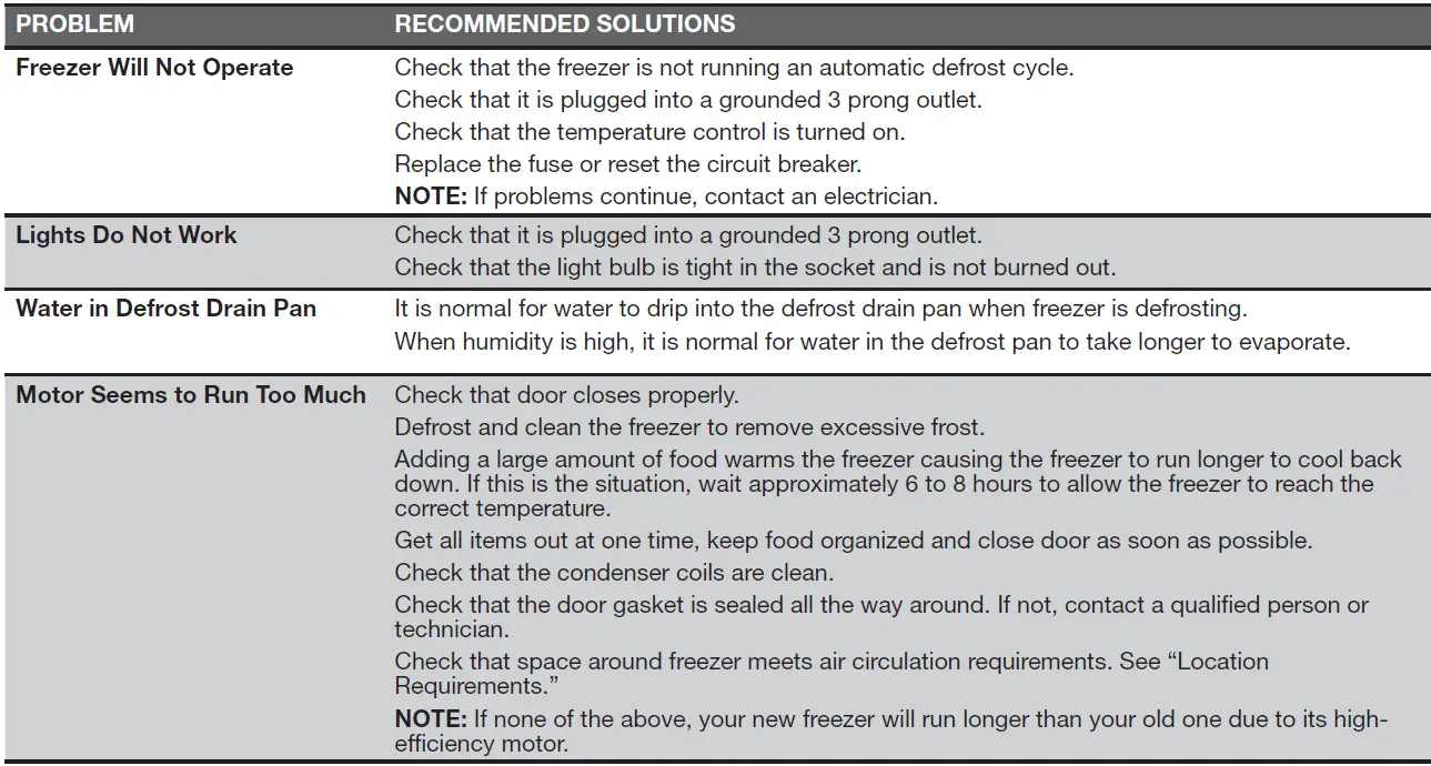 MAYTAG MZF34X18FW Upright Freezer 15