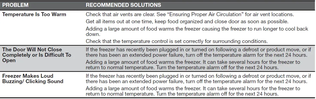 MAYTAG MZF34X18FW Upright Freezer 16