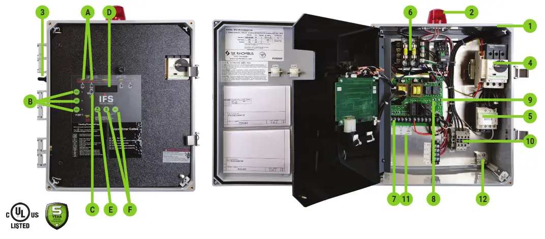 SJE RHOMBUS Friendly Series IFS Three Phase Simplex Control Panel -
