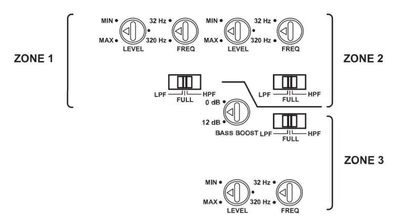 FUSION SG-24DA61500 Signature Series Amplifier - FIG6