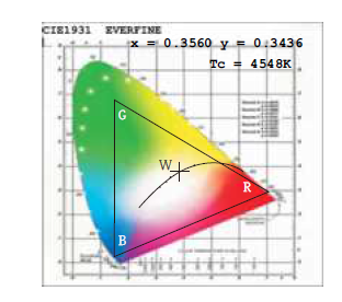ACME BAR-300-DOTCHAIN 300-User-FIG- (4)