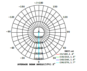 ACME BAR-300-DOTCHAIN 300-User-FIG- (5)