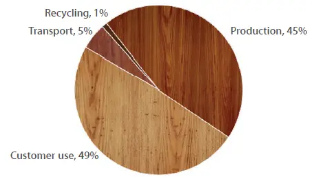 Apple-iOS-Switch-between-3G-4G-FIG-2