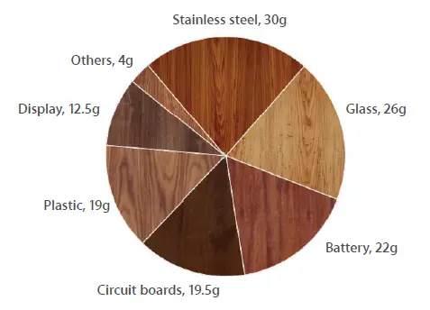 Apple-iOS-Switch-between-3G-4G-FIG-3