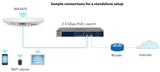 NETGEAR WAX615 Insight Managed WiFi 6 AX3000 Access Point - standalone setup
