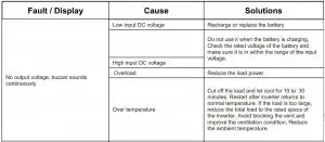 FIG 2 TROUBLESHOOTING TIPS