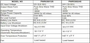 FIG 4 SPECIFICATIONS