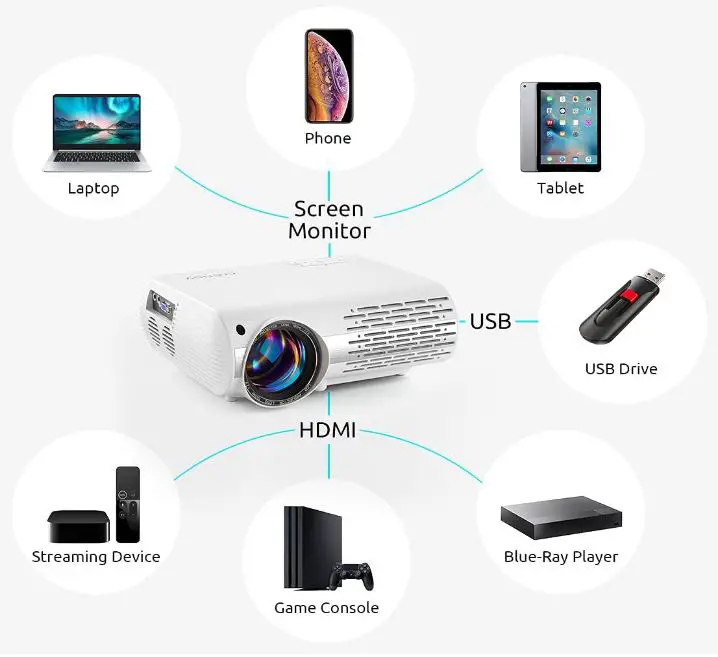 Crenova-XPE660-Home-Video-Projector-fig-2