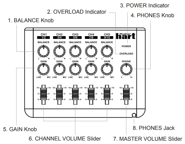 hart 85U05001R0 LOOP MIXER Portable Audio Mixer-