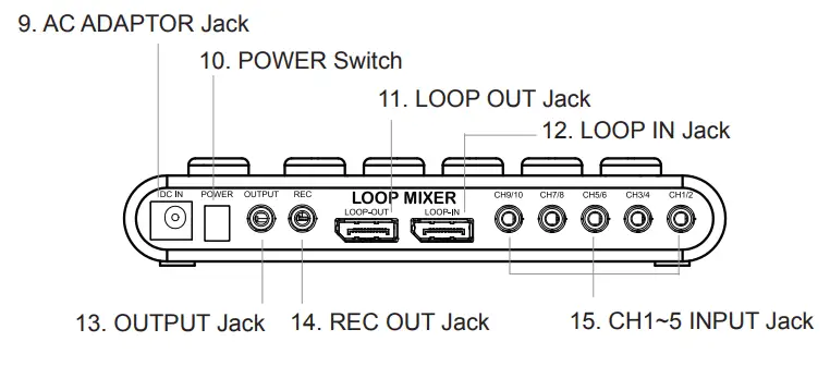 hart 85U05001R0 LOOP MIXER Portable Audio Mixer-fig1