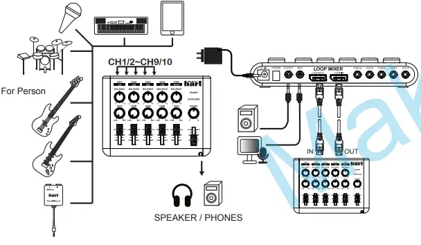 hart 85U05001R0 LOOP MIXER Portable Audio Mixer-fig2