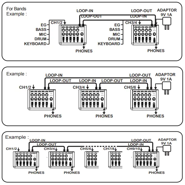 hart 85U05001R0 LOOP MIXER Portable Audio Mixer-fig4