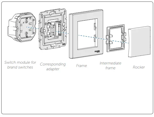 homematic HmIP-ADA-SE2 Adapter Schneider Electric - Fig 2