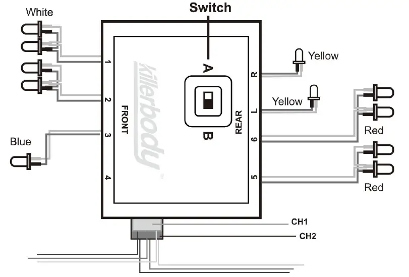 killerbody-48766-LED-Light-System-with-Control-fig-1
