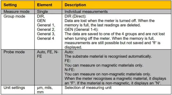 FIG 10 Getting started