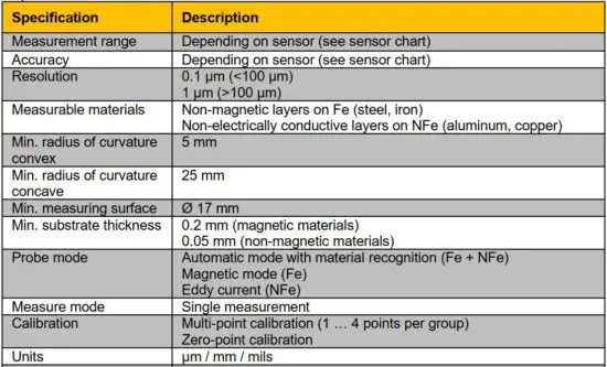 FIG 2 Specifications
