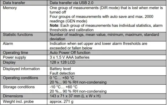 FIG 3 Specifications