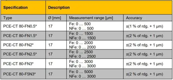 FIG 4 Technical specifications