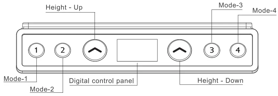 Panel Controller Instructions
