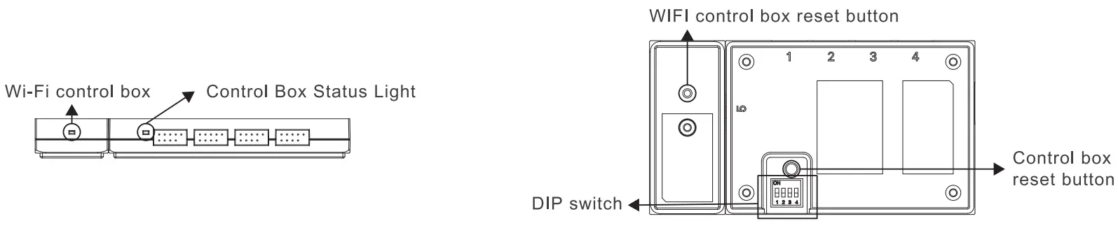 Wi-Fi control box