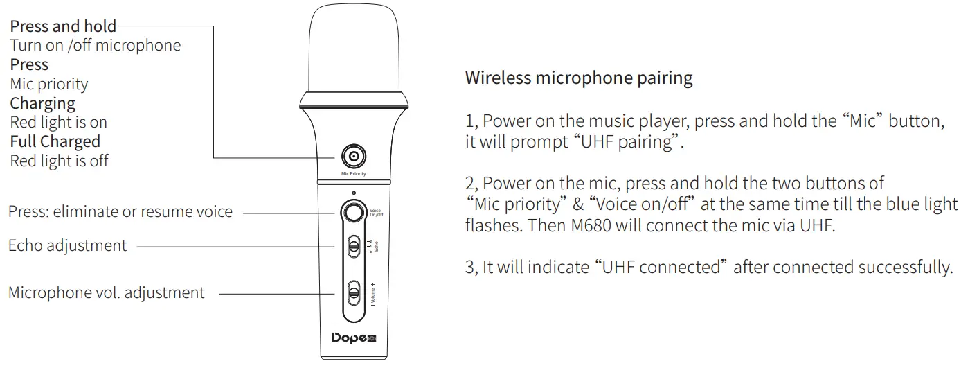 Microphone function and connection