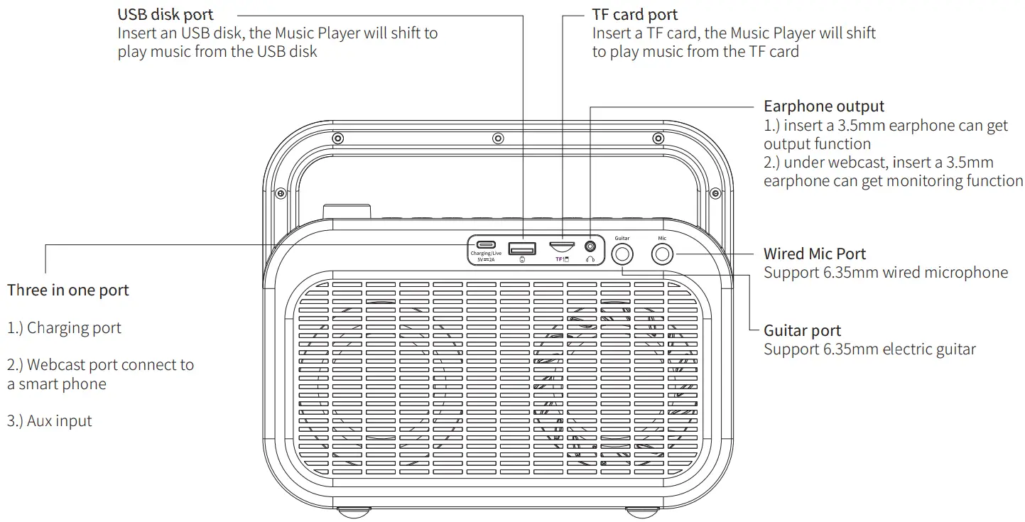 Ports 'function indicator