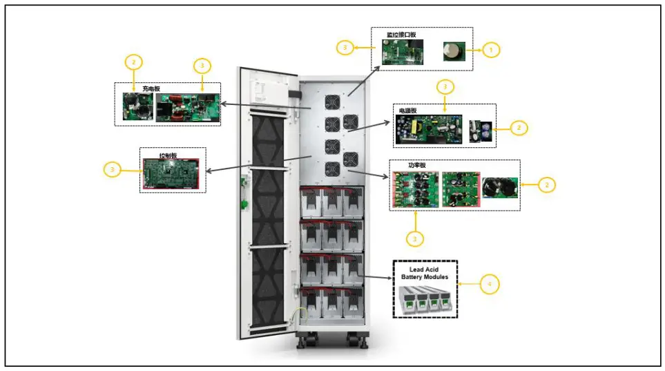 Schneider Electric Easy UPS 3S - fig