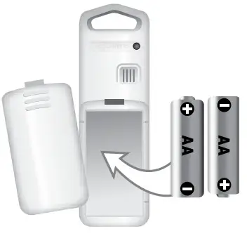 ACURITE 00606 Wireless Thermometer - Outdoor Sensors