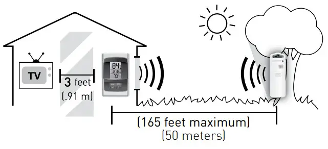 ACURITE 00606 Wireless Thermometer -wireless interference