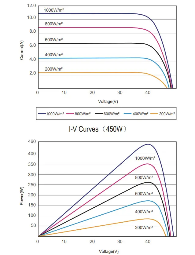 Anern AN-430W 6X24 Half Cells Mono PERC Panel - Figure 2