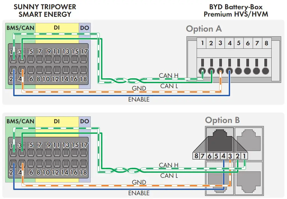 SUNNY TRIPOWER 10 0 Smart Energy Hybrid Inverter - fig
