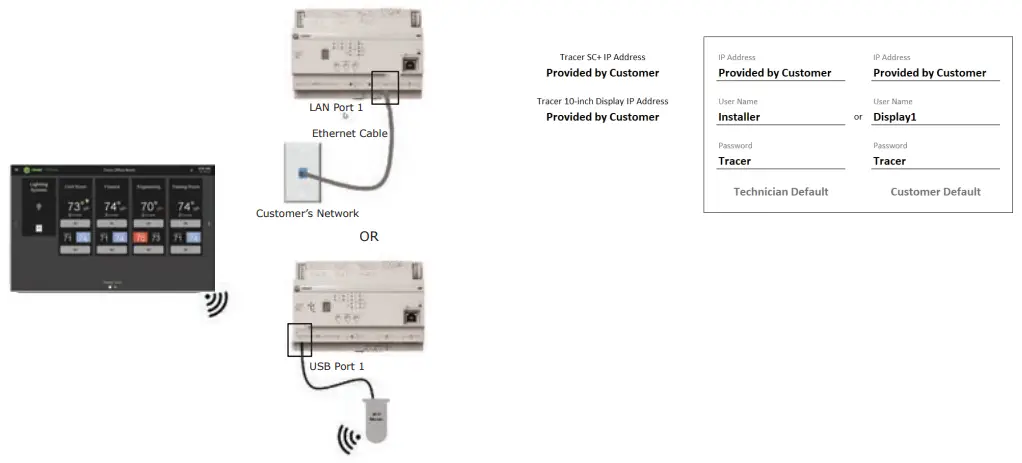TRANE X13760358001 Tracer 10 Inch Display-fig4