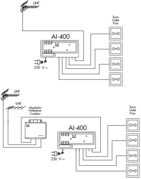 ALCAD 904 Series Indoor Multiband Amplifier-FIG3