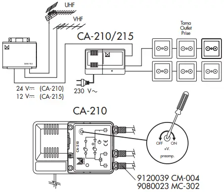 ALCAD 904 Series Indoor Multiband Amplifier-FIG4