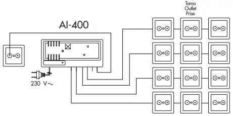 ALCAD 904 Series Indoor Multiband Amplifier-FIG5
