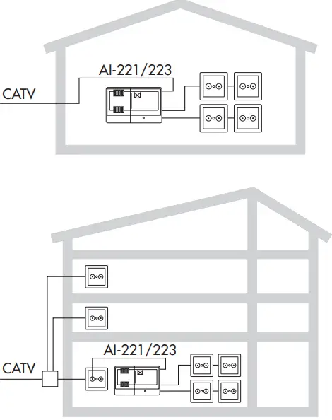 ALCAD 904 Series Indoor Multiband Amplifier-FIG6