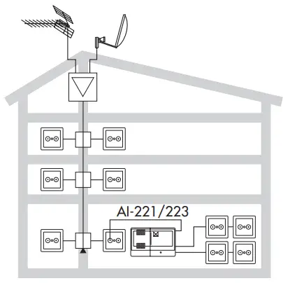 ALCAD 904 Series Indoor Multiband Amplifier-FIG7