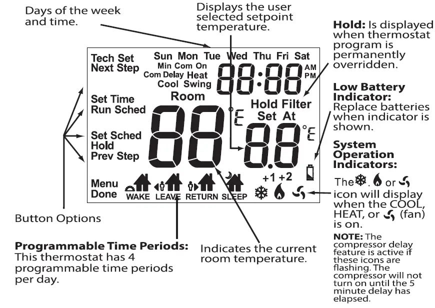 PECO-T372P-Thermostat-FIG-3