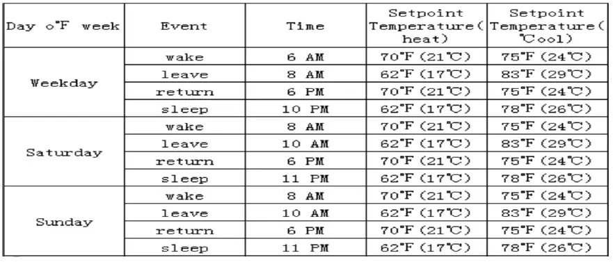 PECO-T372P-Thermostat-FIG-8