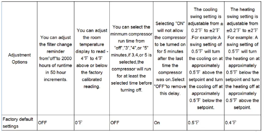 PECO-T372P-Thermostat-FIG-9