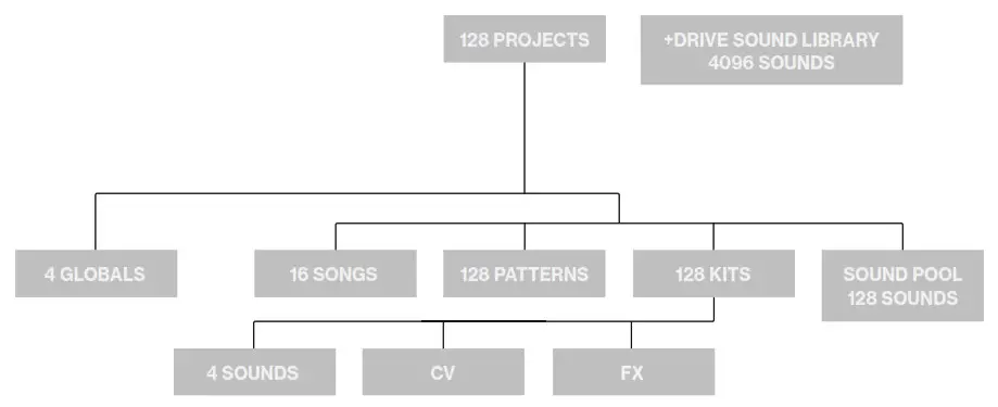 elektron Four MKII Black 4 voice Analog Synthesizer - fig 3