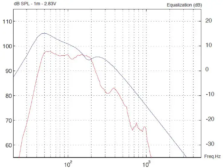 Active-audio-SB115-Passive-Subwoofer-2