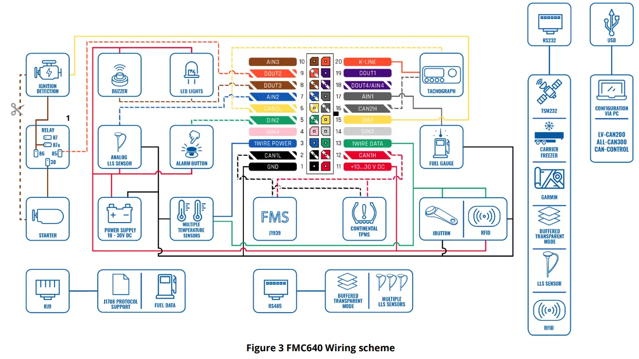 TELTONIKA FMC640 4G LTE Bluetooth Dual SIM GPS Tracker - fig 1
