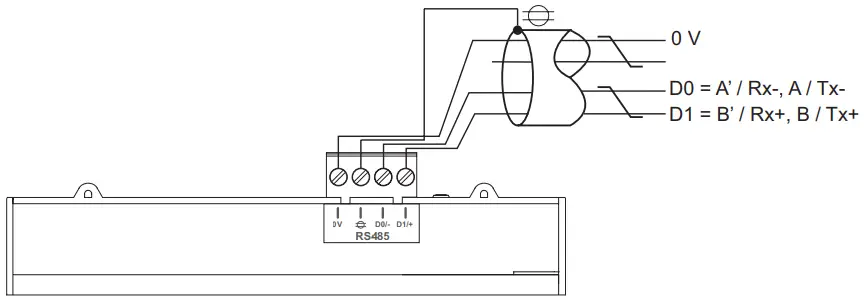 Modbus RS-485