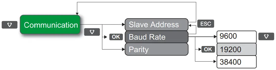 Example configuration