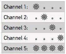 somfy-SITUO-5 io RTS-PURE ioRTS-centralisation-remote-control-2