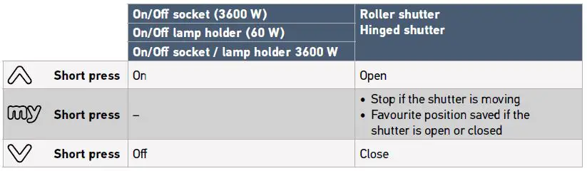 somfy-SITUO-5 io RTS-PURE ioRTS-centralisation-remote-control-3