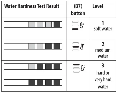 DeLonghi EC9155WPK Coffee Maker - 12
